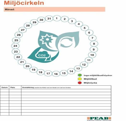 Bilagor Miljöcirkeln För att kunna följa upp vad som händer på plats med hänsyn till miljö används miljöcirkeln, se figur 5. Denna cirkel fylls i dagligen och representerar den aktuella månaden.