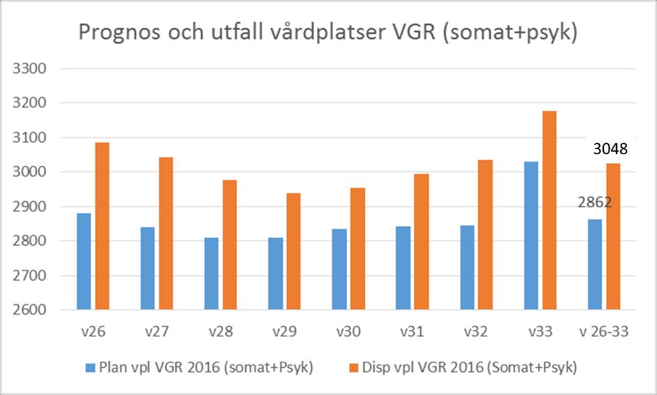 Inledning I denna rapport redovisas data som rör vårdplatstillgången vid de sjukhus som VGR driver. Andra områden berörs endast summariskt.