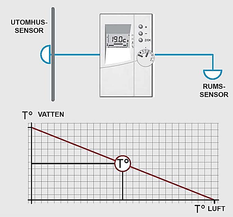 Hydrokit EC PUMP 5-14 kw Inomhusdelen Hydrokit HK finns i tre storlekar och kombineras med iseriens luftkylda utomhusdelar för att skapa varmvattenlösningar till golvvärme eller vattenburna