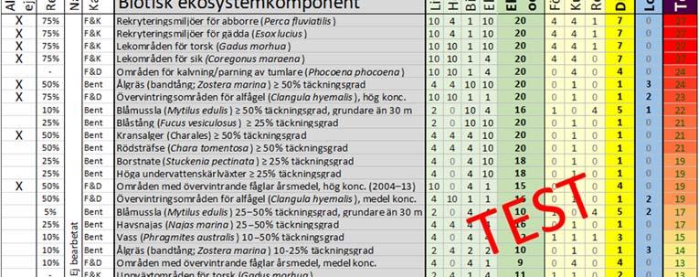 Värderingen baseras på hur ekosystemkomponenten är definierad, till exempel vilken % täckningsgrad den har, antal individer per area eller endast som att den är närvarande.