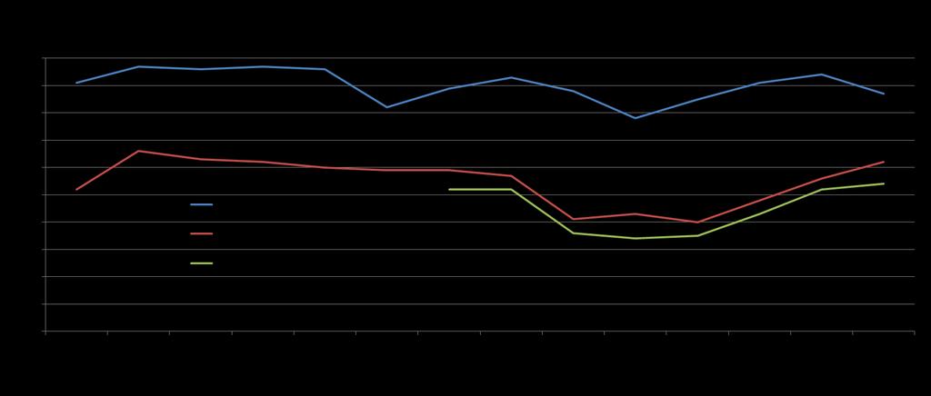 Mellan år 2010-2012 var hälsosamtalen