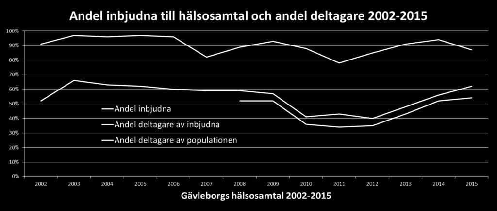 Från år 2015 är det obligatoriskt att