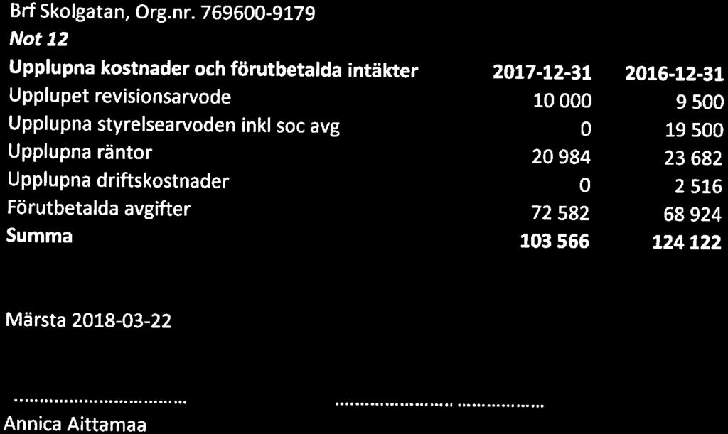 Brf Skolgatan, Org. nr.