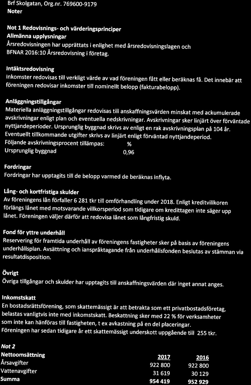 Brf Skolgatan, Org. nr.