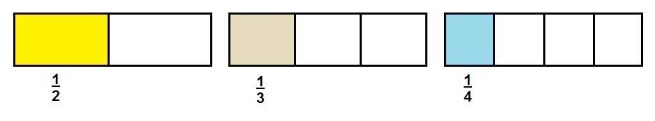 4.1.1 Nämnarens innebörd När vi delar upp en chokladbit i två lika stora delar kallas en av delarna för 1 2 (vänstra bilden).