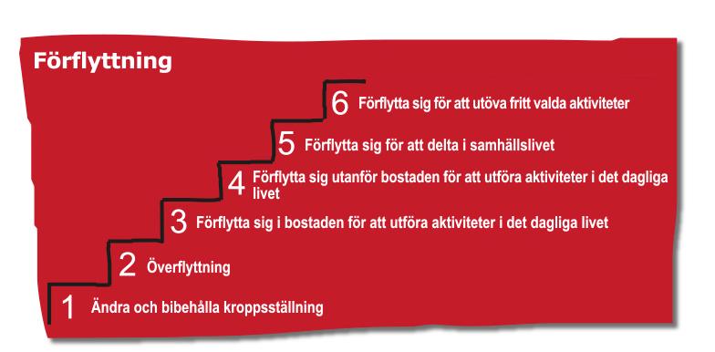 3 (13) Välj en trappa (pusselbit) - Förflytta sig, Aktiviteter i