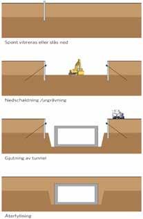 Planbeskrivning Kapitel 4 - Byggmetoder och genomförande Betongtunneln byggs med så kallad cut- and coverteknik, se Figur 4.