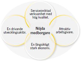 Inledning I samband med regionfullmäktiges beslut om Region Skånes verksamhetsplan och budget 2018 med plan för 2019-20 uppdrog fullmäktige till regionstyrelsen att fastställa en uppföljningsplan för