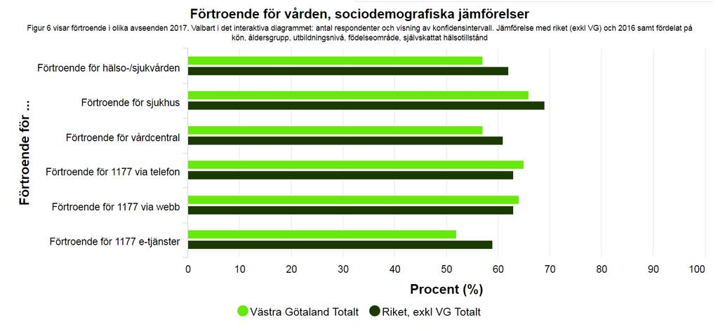 Förtroende för vården