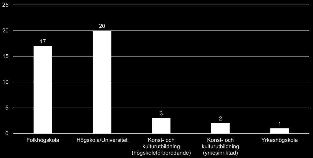 Antal utbildningar inom