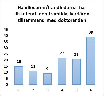 doktoranden har tillräcklig färdighet att söka forskningsfinansiering. I det senare fallet är det frågan om man har tillräcklig färdighet att utföra kvalificerade arbetsuppgifter inom eget företag.