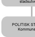 0, Vägen In, Samverkan för ökat entreprenörskap samt TAMU Malmö har