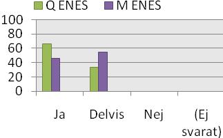 Resultaten presenteras för varje institution för sig, men även skillnader mellan institutionerna diskuteras liksom skillnader i enkätsvaren från GEO mellan 2007 och 2009.