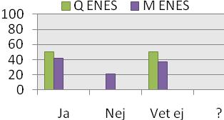 2d. Hur upplever du att du blir bemött av din närmaste chef? 2g. Hur upplever du att du får gehör för dina åsikter, d.v.s. känner du dig respekterad, tas du på allvar?