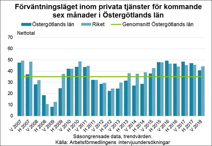 5.4.2 Handeln Handeln inkluderar både verksamheter inom detaljhandel, partihandel samt handel med och reparation av motorfordon.