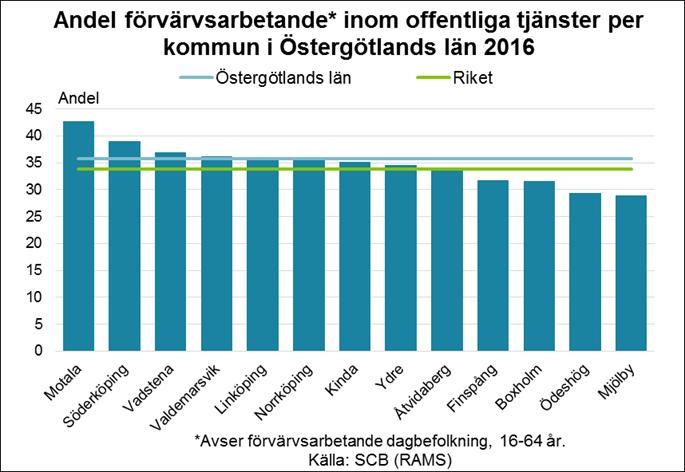 Resterande hälft bedömer att efterfrågan kommer att vara oförändrad. Vid jämförelse med mätningen under hösten 2017 har framtidsförväntningarna skruvats upp ganska ordentligt.