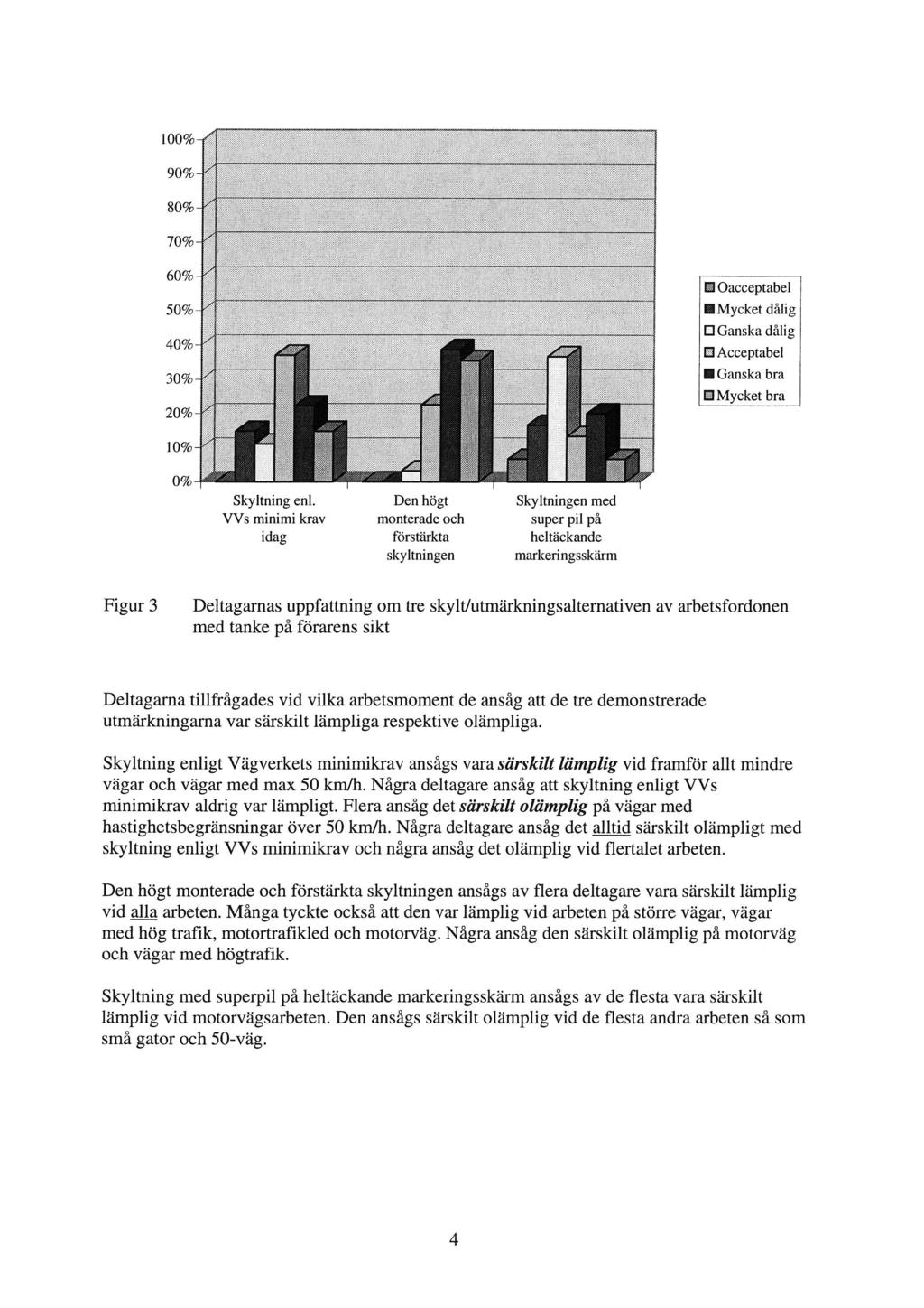 100% 60% Oacceptabel 50% E Mycket dålig El Ganska dålig 40% Acceptabel 30% I Ganska bra Mycket bra Skyltning enl.