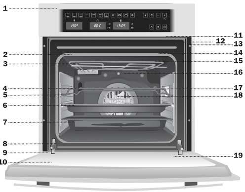 Beskrivning av ugnen 1. Manöverpanel 2. Tätningslist 3. Grillelement 4. Galler 5. Teleskopskenor 6. Bakplåt 7. Långpanna 8. Lucksäkerhet 9. Gångjärn 10.