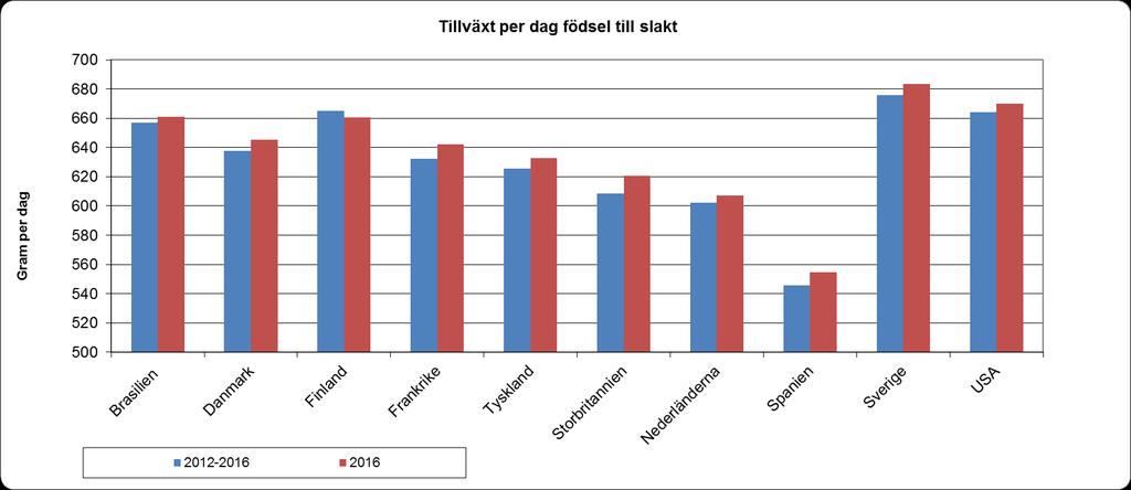 Källa