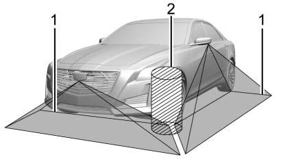 Surround-kameror (endast CTS) Om bilen är utrustad med en surroundkamera visar denna en bild av området runt bilen, tillsammans med den främre eller bakre kameravyn på infotainmentdisplayen.