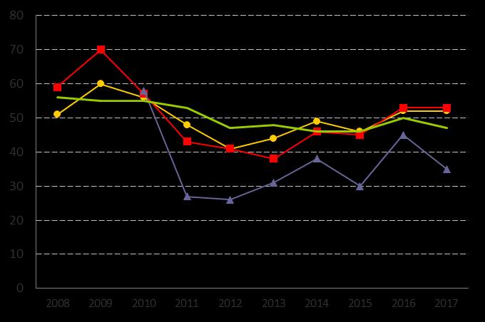 2. Andel som tar kontakt med kommunen via telefon som får ett direkt svar på en enkel fråga, (%) Definition Kolada (U00413) Andel (%) av de som ringer kommunen för att få svar på en enkel fråga som