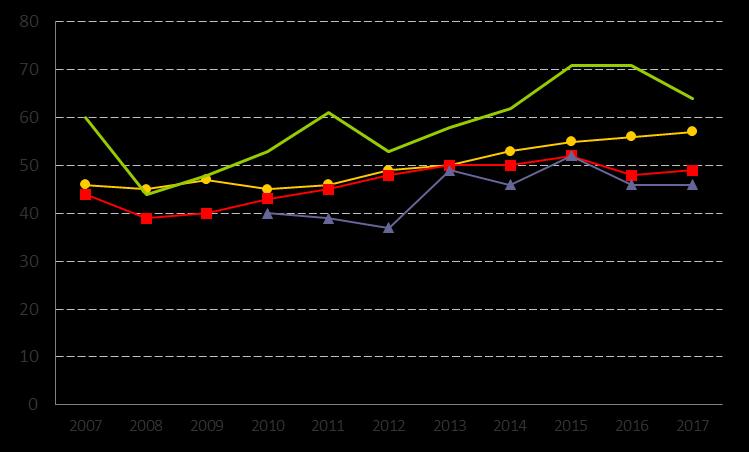 9. Delaktighetsindex, andel (%) av maxpoäng Definition Kolada (U00416) Andel (%) av maxpoäng.