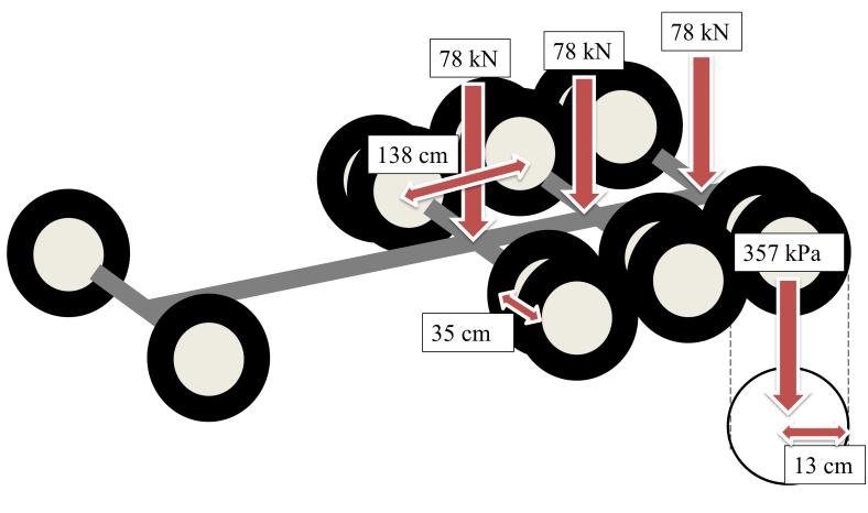 Tridemaxel/dubbelhjul Kontakttryck (kpa) 174 357 Kontaktradie (cm) 48 13 Axellast (kn) 248 78 Avstånd mellan hjul i hjulpar - 35 (cm)