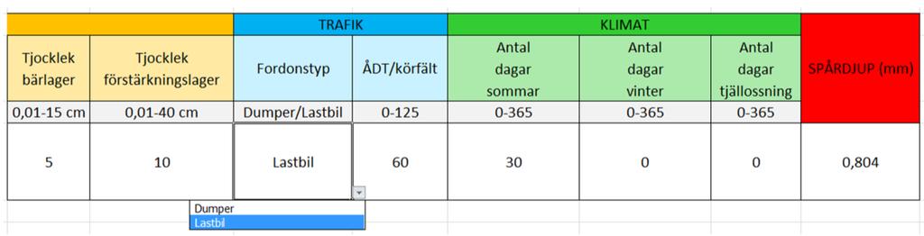 5 Digitalt verktyg Ett enklare digitalt verktyg tas fram med hjälp av programmet Microsoft Excel, där celler knyts till varandra enligt de samband som kommit fram av genomförda regressionsanalyser.