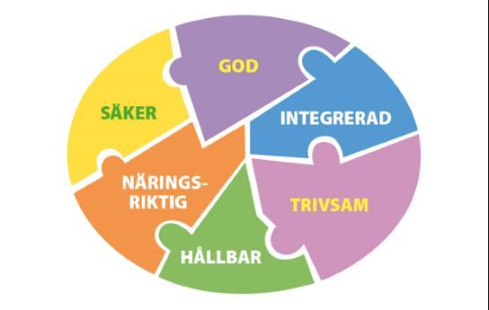 Offentlig inköpsprocess (2016:1145) Analys av behov och marknadens förutsättningar (efterfrågan och utbud) Krav i upphandlings -dokumenten reglerar affären (ofta 4 år) Pröva och utvärdera krav på