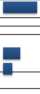 Tabell 1 Samhällsekonomiskt analysresultat - sammanfattning Kalkylresultat: Nettonuvärde, mnkr + Miljöeffekter som ej värderats i kalkylen + Övriga effekter som ej värderats i kalkylen => Sammanvägd