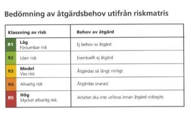 Det blir en vägledning för att bedöma om risken klassas som rött,