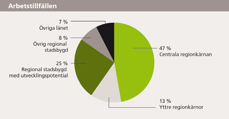 regionplanering Källa: 