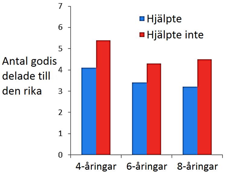 Men sambandet mellan strategisk utdelning