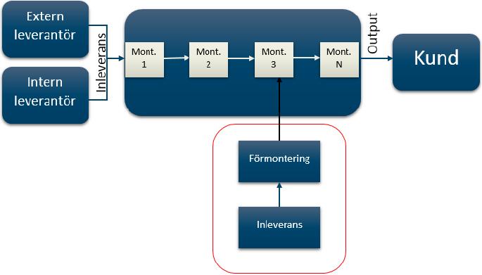Metod och genomförande lämpliga för att erhålla en överskådlig bild av problemområdet och uppnå syftet samt besvara frågeställningarna.