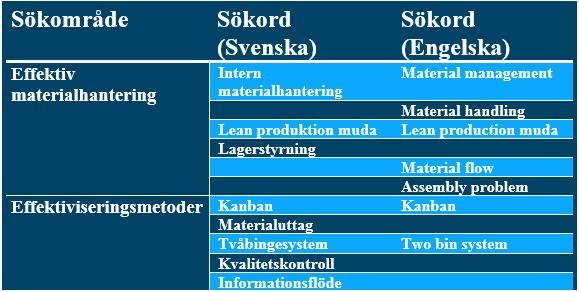 Metod och genomförande kunna analysera det mot empirin. Det empiriska data består av observationer och intervjuer. 2.5.