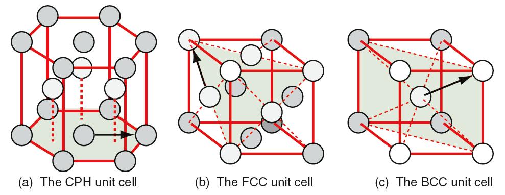 Enhetsceller Röda linjer definierar cellen och kulorna representerar
