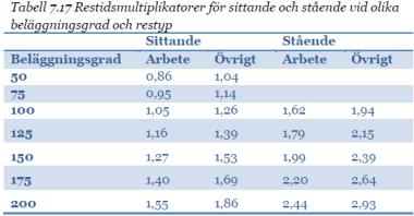 Tågnr 96 A 11:00 påstigning B 11:30 passage C 12:00 på- avstigning D 13:00 avstigning Resande tåg 94 ombokad till tåg 96 en timme senare => 1 tim försening + komfortförsämring Resande tåg 96 Av-