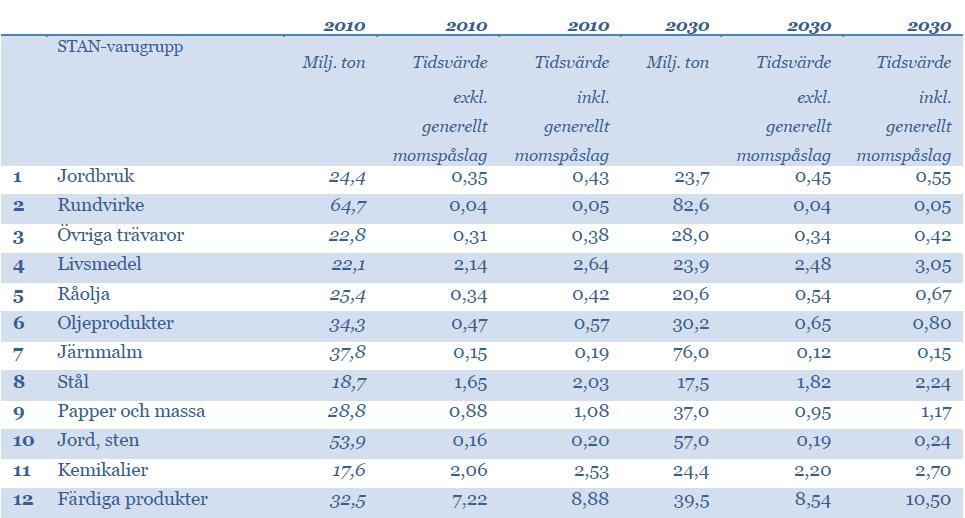 ankomst enligt tidtabell faktisk ankomst diff tågets enkla försening* Till den operative kostnaden av tåget tillkommer godskostnaden om godssamansättning är känt annars gäller bara den