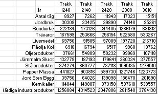 Exempel 10:00 Station med stopp 0km 150km 300km T1 B C T2 GT999 Trakk 1240 Station utan stopp 12:00 Trakk 2140+2420 omledningssträcka 15:00 +150km