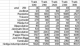 försening GT999 Tidtabell Tågnr 999 T1 10:00 T2 16:00 Faktisk tågtid Tågnr 999 T1 10:00 T2 18:00 ankomst enligt tidtabell faktisk ankomst diff tågets