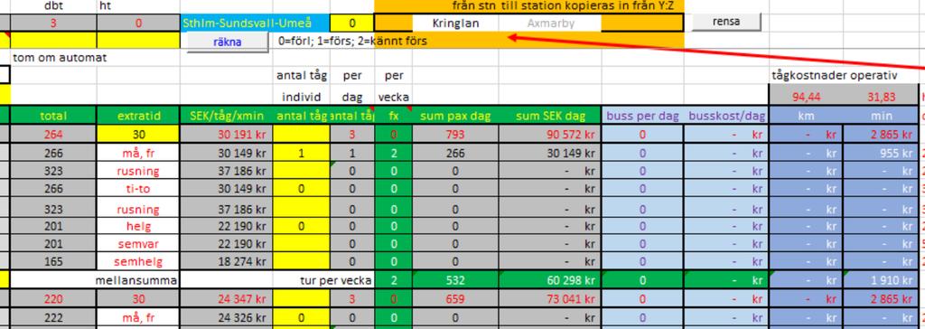 Wikibana SEK beräkningen Med 30 min restidsförlängning blir det en kostnad av 30 149 kr för resande och 955 kr för operatören på den tåg som kör på en måndag eller