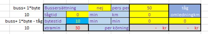 Wikibana SEK beräkningen Beräkningsdel till ersättningstrafik och omledningssträcka Uppgifter om bussersättning ja/nej Tiden ett