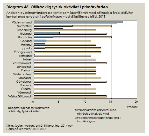 Exempel ifrån uppföljningsrapport 2014.