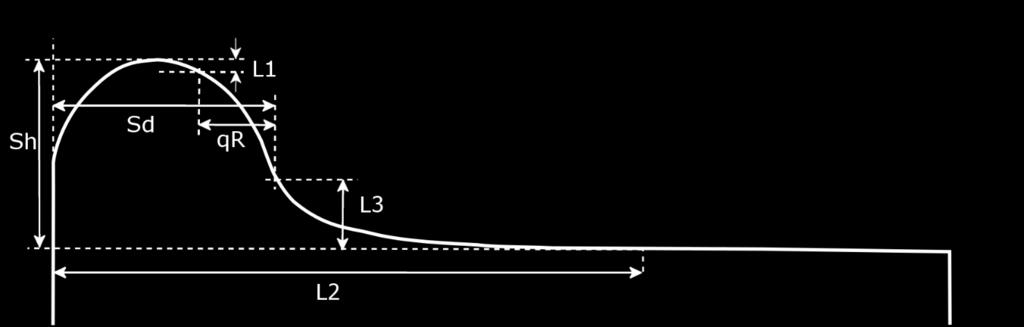 025 Mätkvalitet