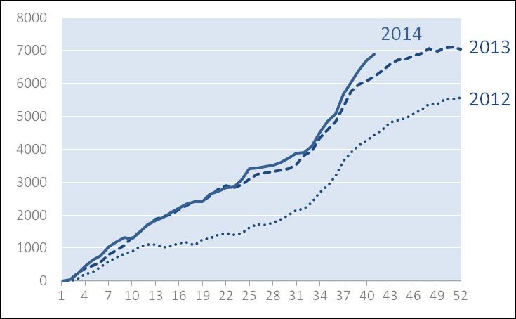 Om det inte sker en drastisk förändring gentemot de senaste åren så kommer årets folkökning bli den största på över 50 år.