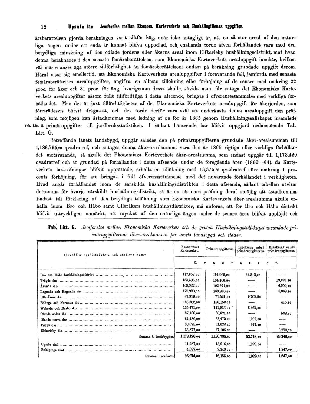 12 Upsala län. Jemförelse mellan Ekonom. Karteverkets och Hushållsgillenas uppgifter.
