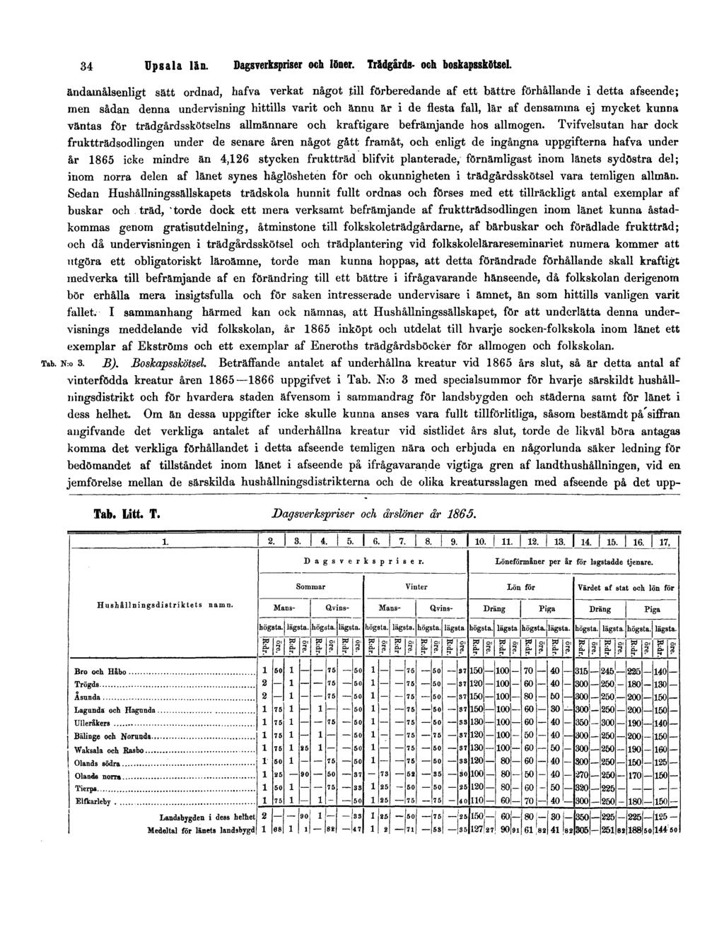 34 Upsala län. Dagsverkspriser och löner. Trädgårds- och boskapsskötsel.