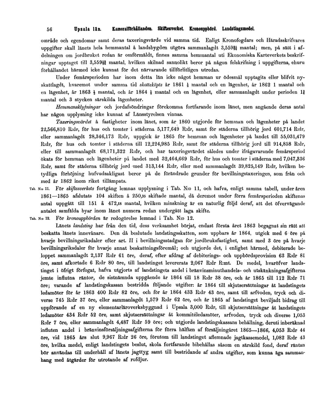 56 Upsala län. Kameralförhållanden. Skiftesverket. Kronouppbörd. Landstingsmedel. område och egendomar samt deras taxeringsvärde vid samma tid.