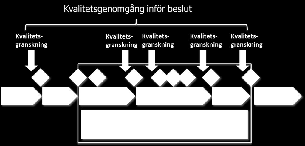 Ta fram de underlag sm skall granskas 3. Skicka ut underlag, checklistr (t.ex. mallar för kvalitetsgenmgång inför BPX) ch en kallelse till genmgång. 4.