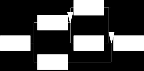 Dkumentatin av Nätdiagram kan exempelvis göras i